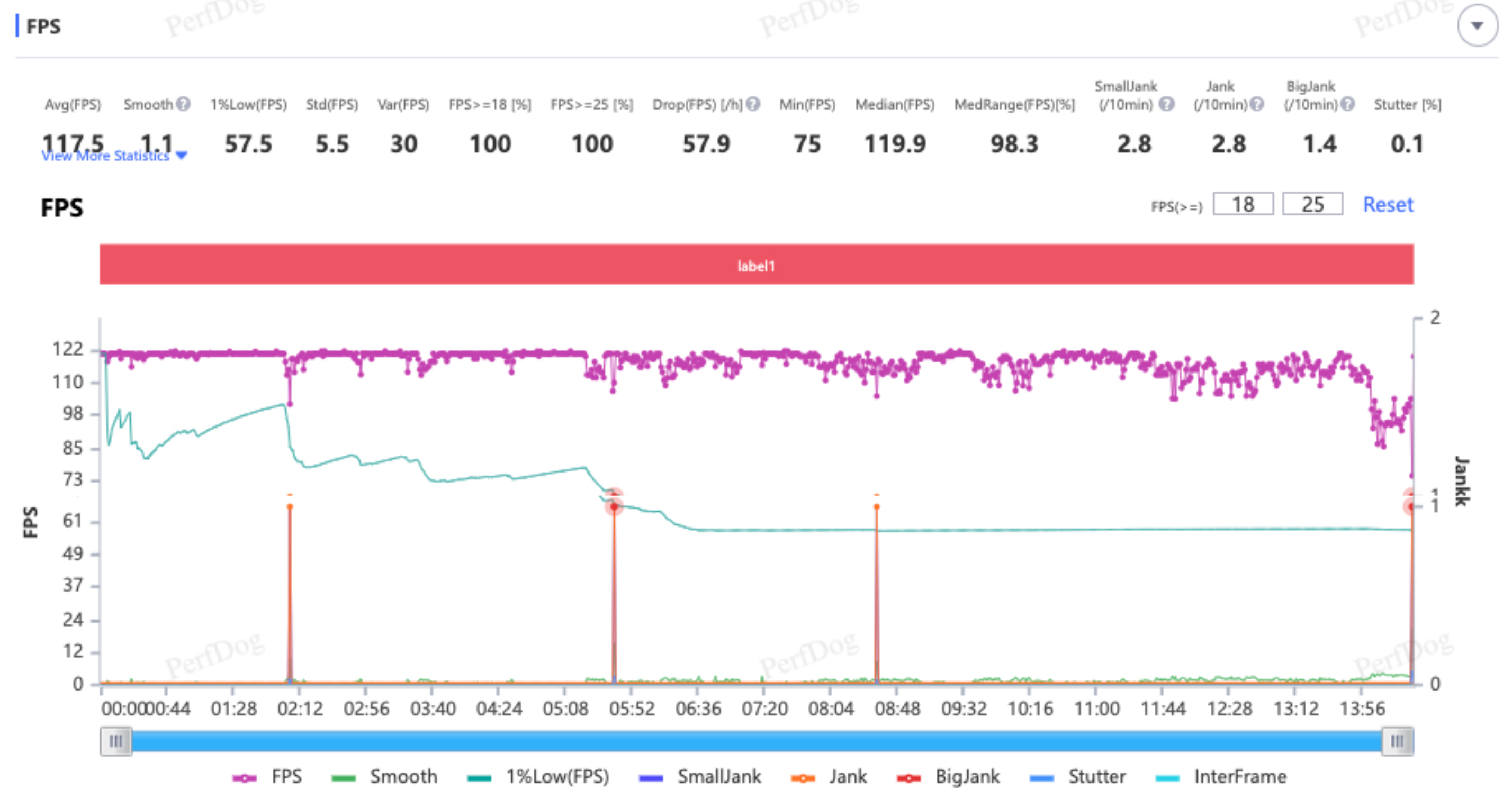 LMHT: Tốc Chiến (Cao + 120FPS)